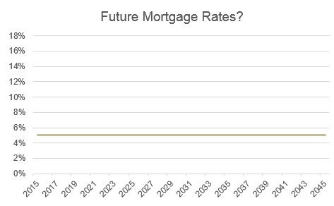 Future Mortgage Rates.jpg